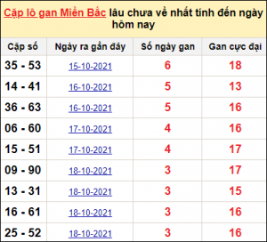 Soi cầu XSMB 14/1